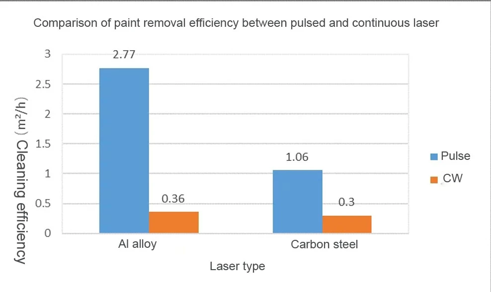 cleaning efficiency cleaning efficiency